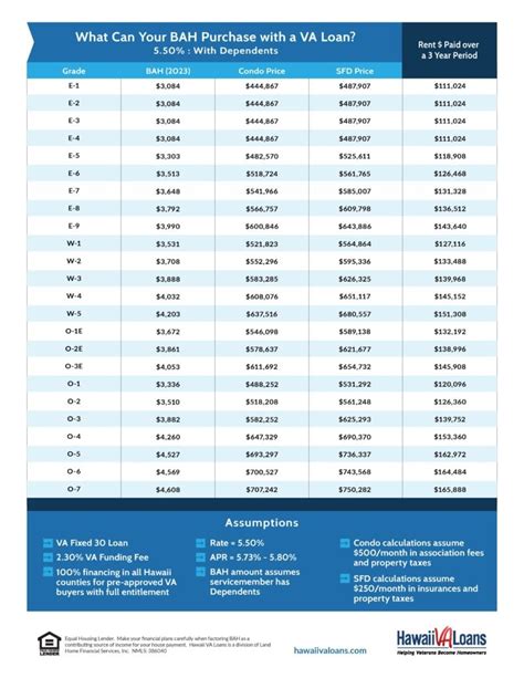 How to Use a National Guard BAH Calculator