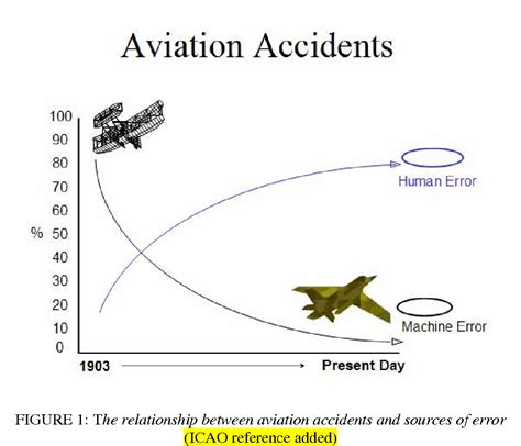 Human Error in Aviation