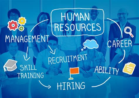 Human Resource Management