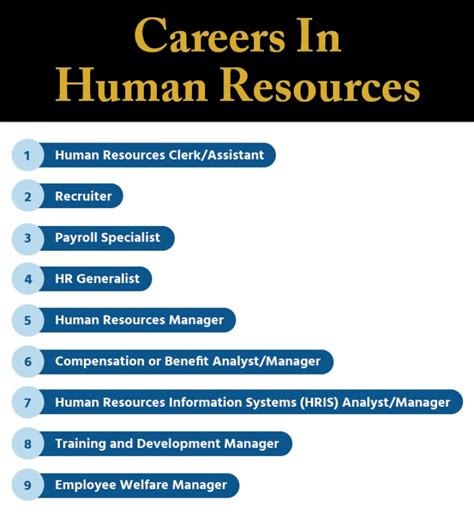 Human resources manager jobs