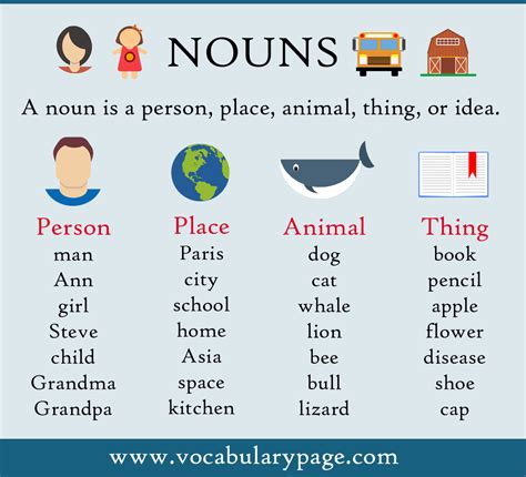 I Nouns Examples