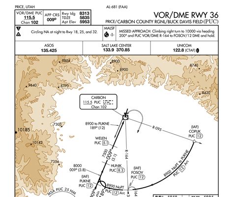 IFR Approach Aircraft Carrier