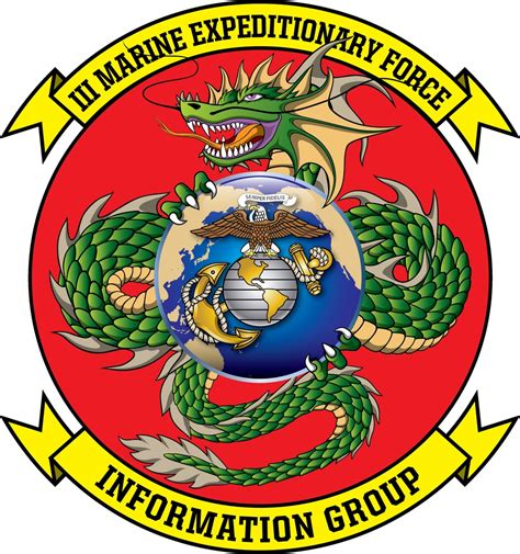 III Marine Expeditionary Force Deployments