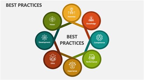 IIT Academic Best Practices