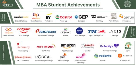 IIT Student Achievements