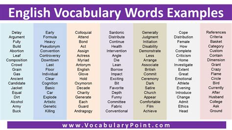 IS Words Examples