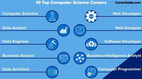 IT Careers