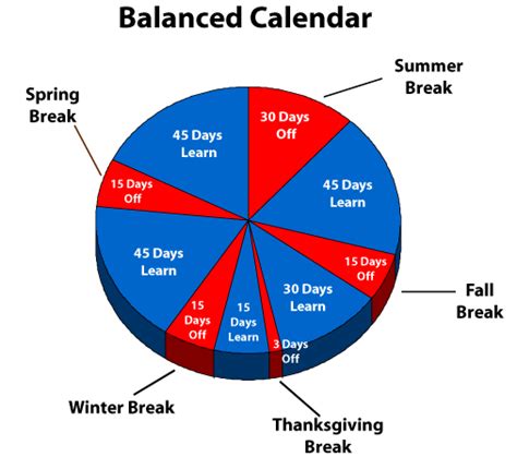 Impact of School Calendar