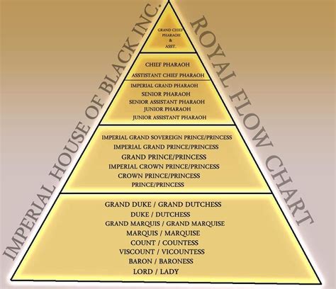 Imperial Titles for a Sovereign Ruler Emperor