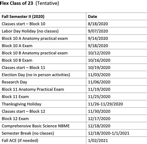 Implementing 5 MTU Calendar