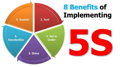 Implementing 5 Pace Calendar