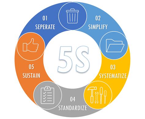 Implementing 5S Calendar