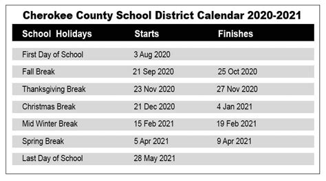 Importance of Cherokee County Schools Ga Calendar