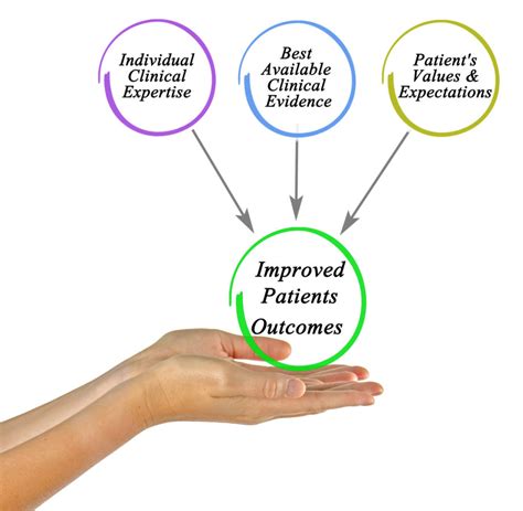 Improved Patient Outcomes