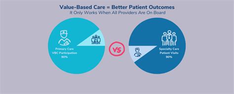 Improved Patient Outcomes