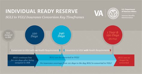 Life as an Individual Ready Reserve member