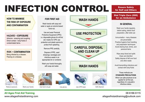 Infectious Disease Control Measures