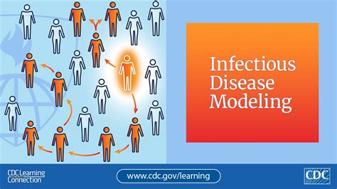 Infectious Disease Modeling