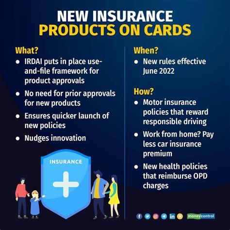 Insurance Products