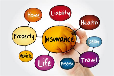 Insurance Products