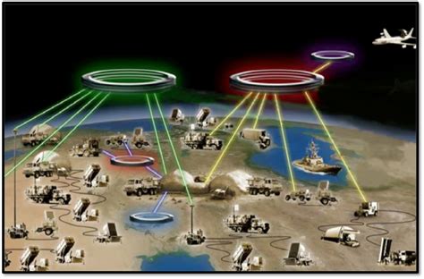 Integrated Air and Missile Defense (IAMD)