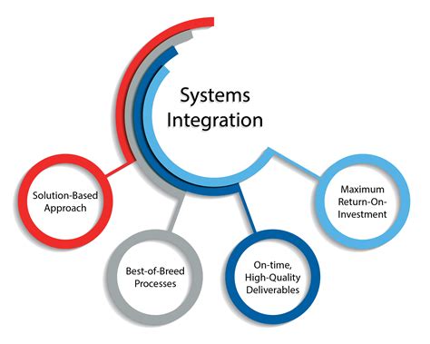 Integration with Other Services