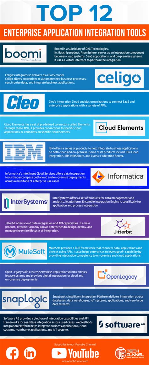 Integrations with Tools and Apps