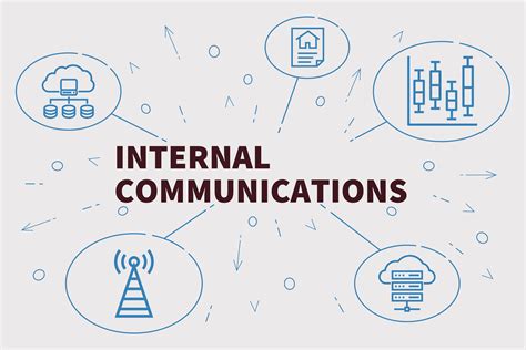 Internal Communications