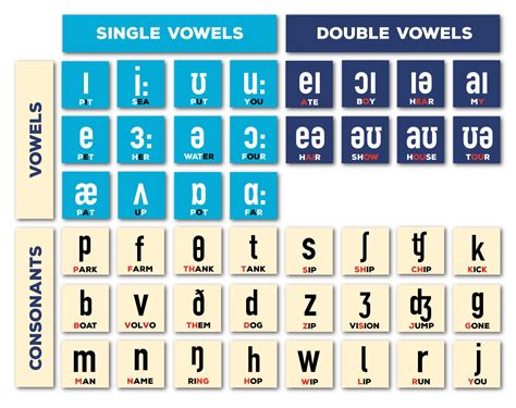 International Business Phonetic Alphabet