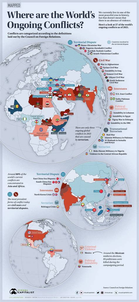 International Conflict