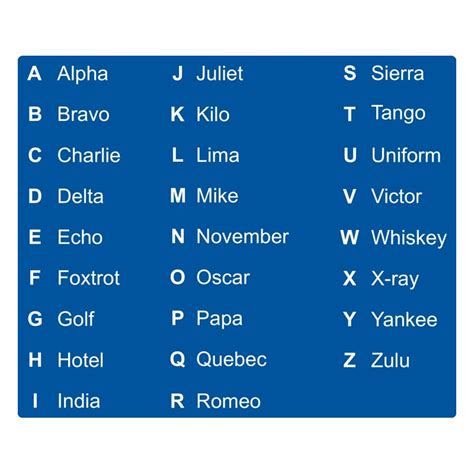 International Radio Alphabet