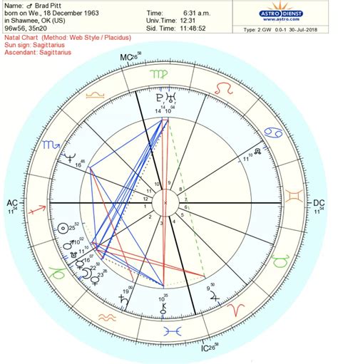 Interpreting Astro Birth Charts Julian Calendar