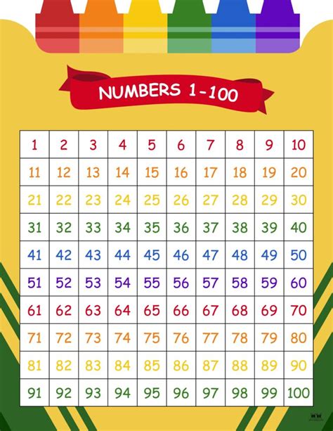 Introduction to 100s Chart Printables