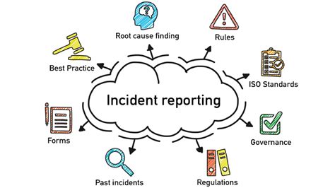 Investigations and Incident Reporting