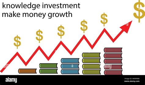 Investment Knowledge