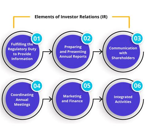 Investor Relations