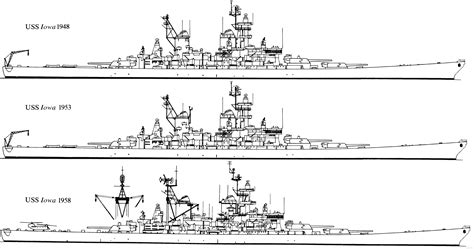 Iowa Class Battleship Cold War Service