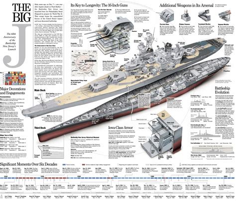 Iowa Class Battleship Specifications