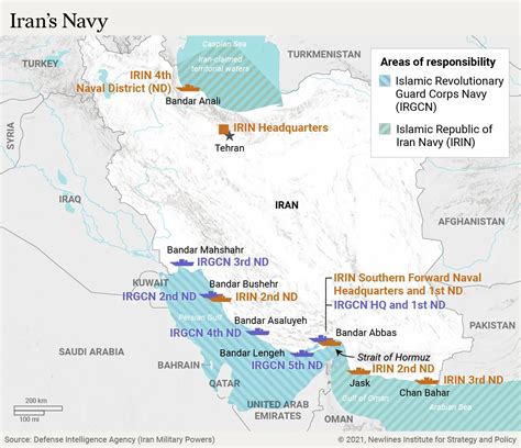 Iran Navy Base