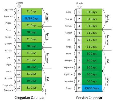 Iranian Calendar Structure