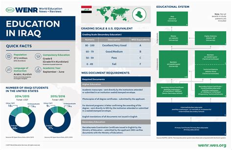 Iraq education system