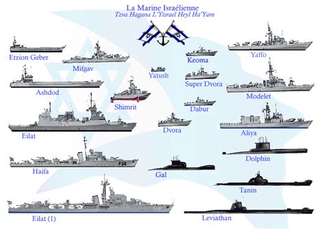 Israeli Navy Structure