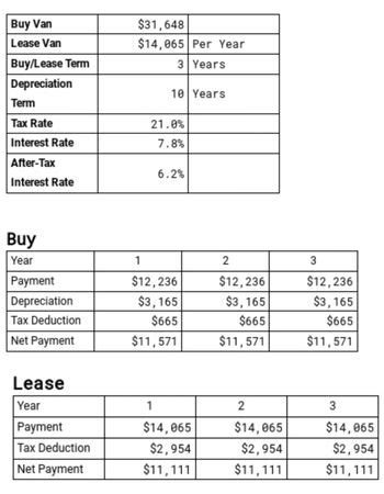 JBLM Lease Terms