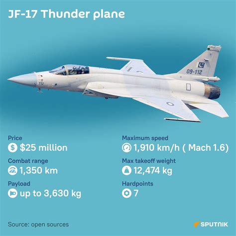 JF-17 Thunder Maintenance