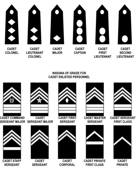 JROTC Army Military Ranks