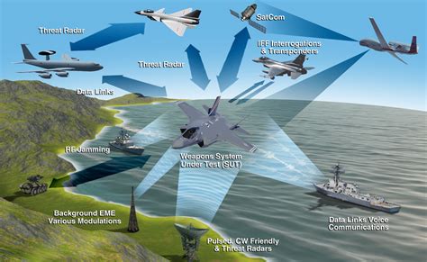 JSF Electronic Warfare