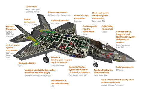 JSF International Partners