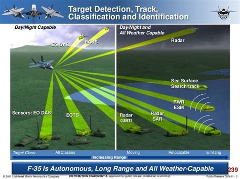 JSF Radar Capabilities