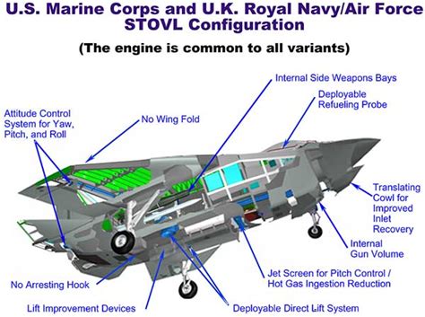 JSF STOVL Ability