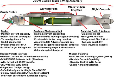 JSOW Standoff Capability